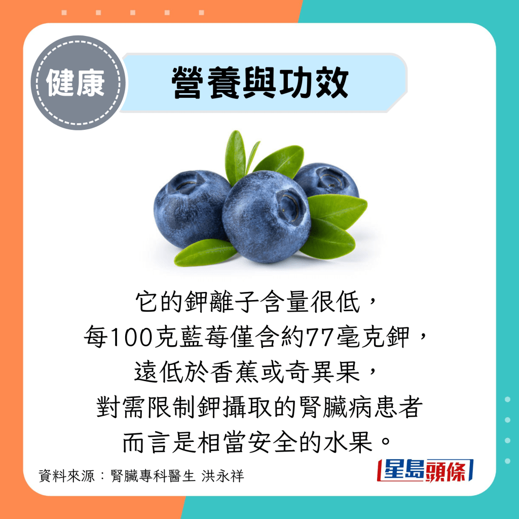 营养与功效：它的钾离子含量很低， 每100克蓝莓仅含约77毫克钾， 远低于香蕉或奇异果， 对需限制钾摄取的肾脏病患者 而言是相当安全的水果。