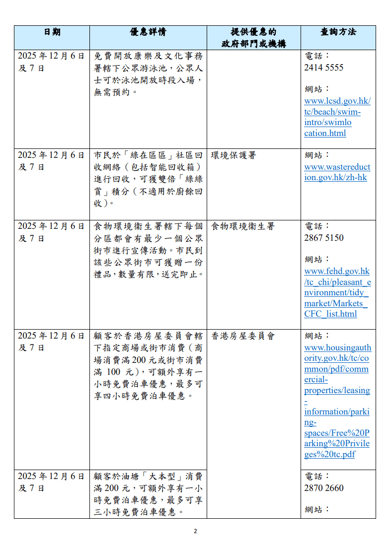 立法會換屆選舉特區政府部門安排的免費開放設施及優惠詳情。