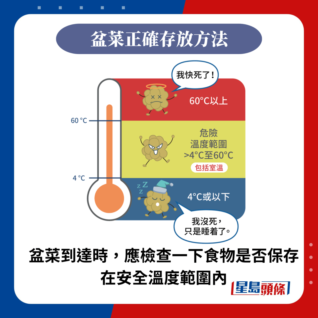 盆菜到达时，应检查一下食物是否保存在安全温度范围内