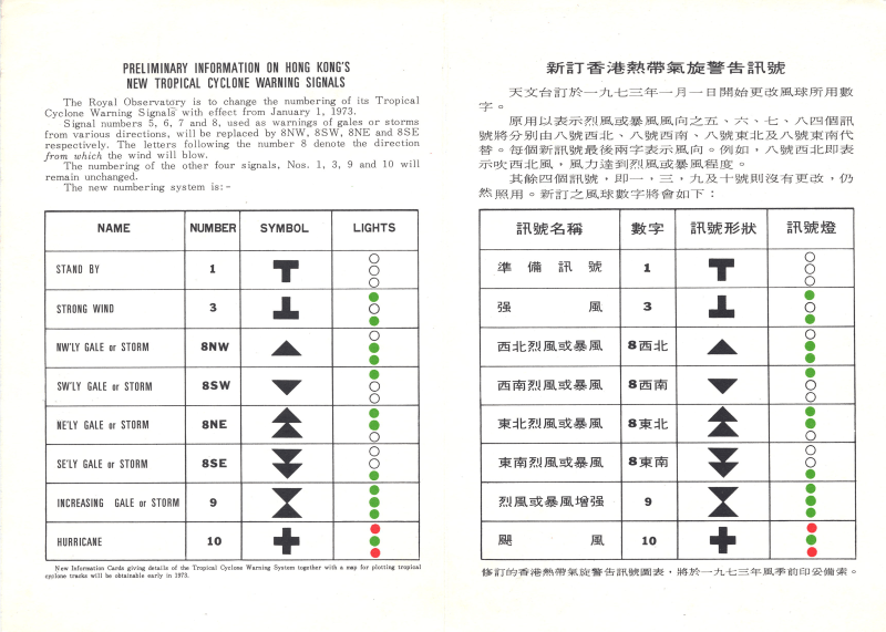 天文台於1973年有關新訂香港熱帶氣旋警告信號的宣傳單張。此系統沿用至今。天文台圖片 天文台於1973年有關新訂香港熱帶氣旋警告信號的宣傳單張。此系統沿用至今。天文台圖片