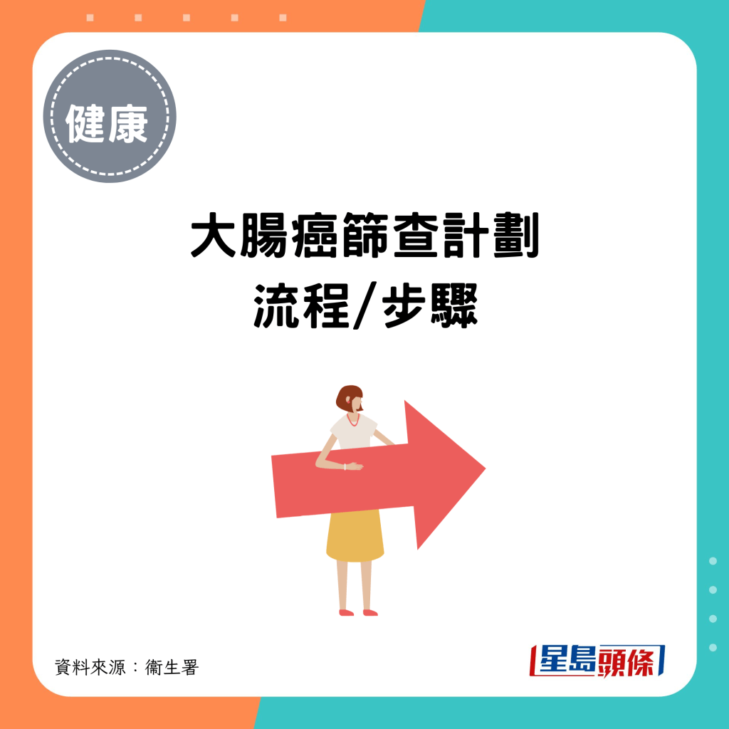 大肠癌筛查计划流程 /参加步骤