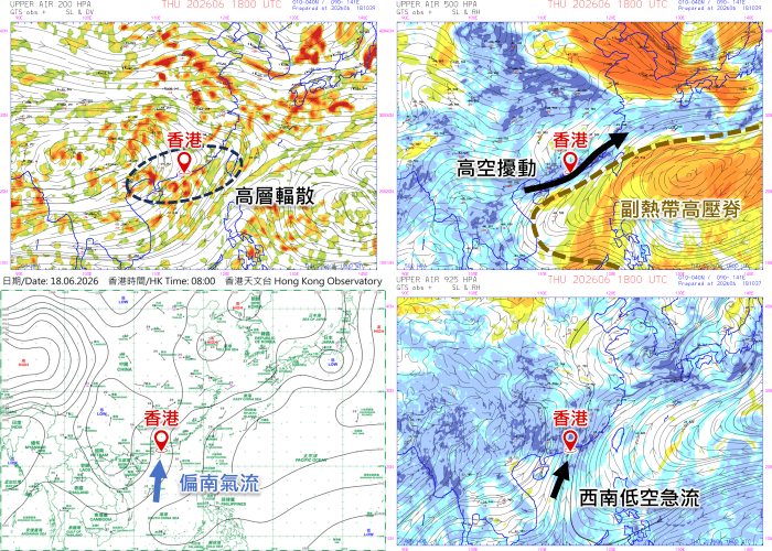 昨早8時的（左上）200百帕斯卡高空形勢圖；（右上）500百帕斯卡高空形勢圖；（右下）925百帕斯卡高空形勢圖；及（左下）地面天氣圖。天文台圖片