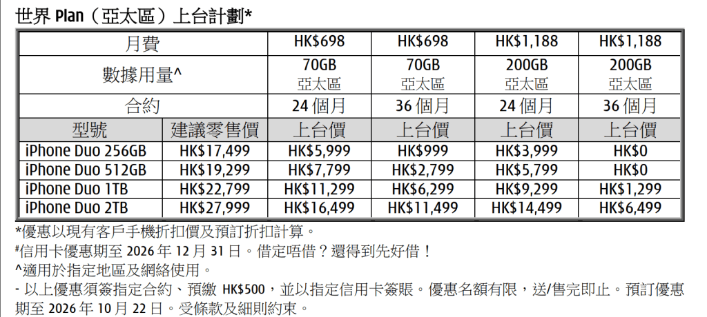 3香港iPhone Duo預訂上台出機計劃，世界Plan（亞太區）。