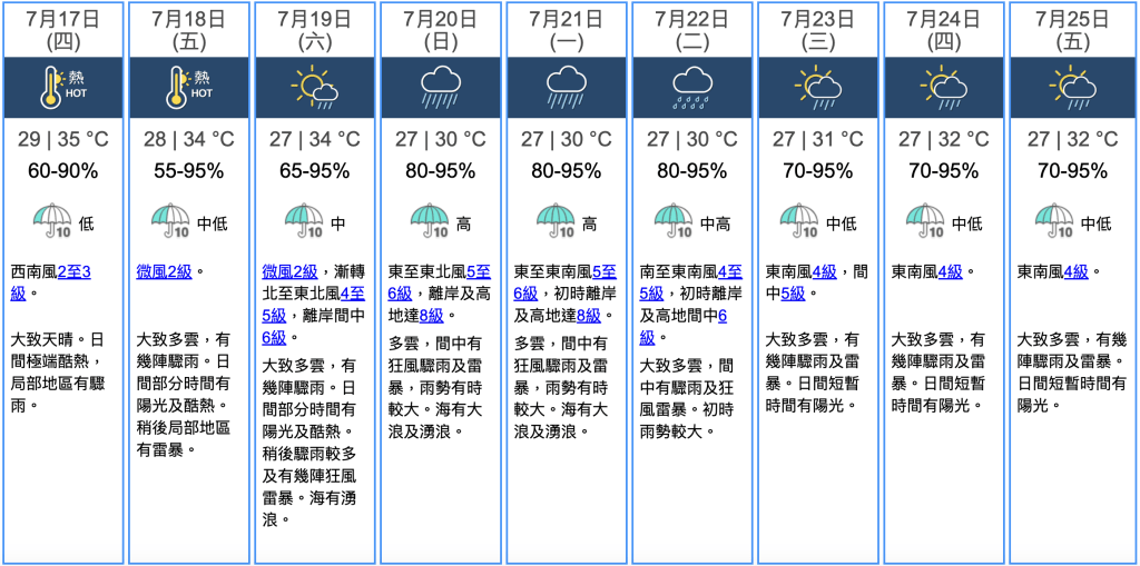九天天氣預報 九天天氣預報