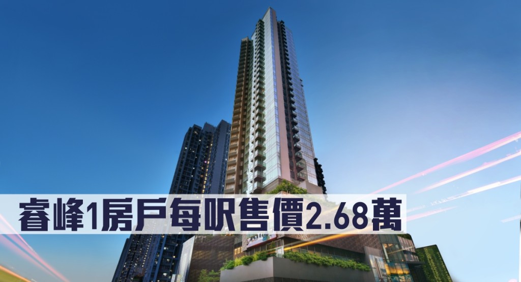睿峰1房戶每呎售價2.68萬。