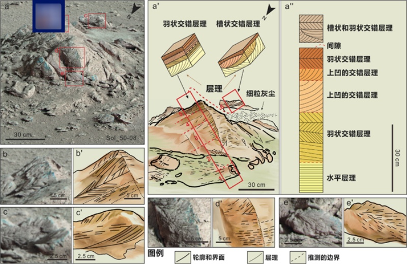 祝融號觀測的岩石和沈積層理素描圖。