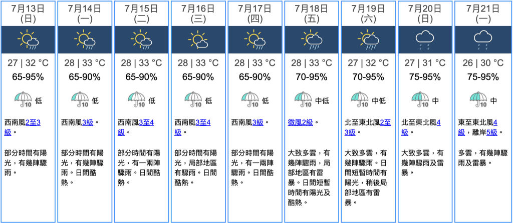 九天天氣預報 九天天氣預報