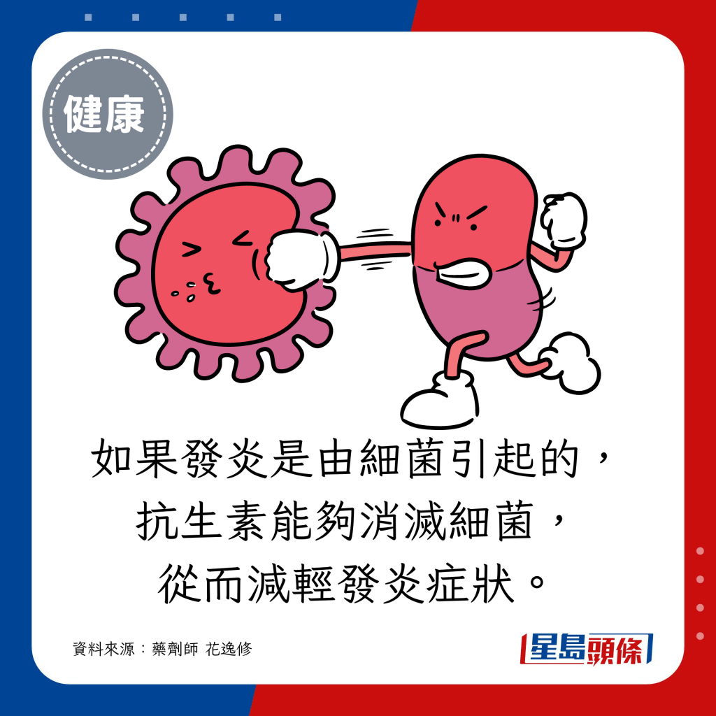  如果發炎是由細菌引起的，抗生素能夠消滅細菌，從而減輕發炎症狀。