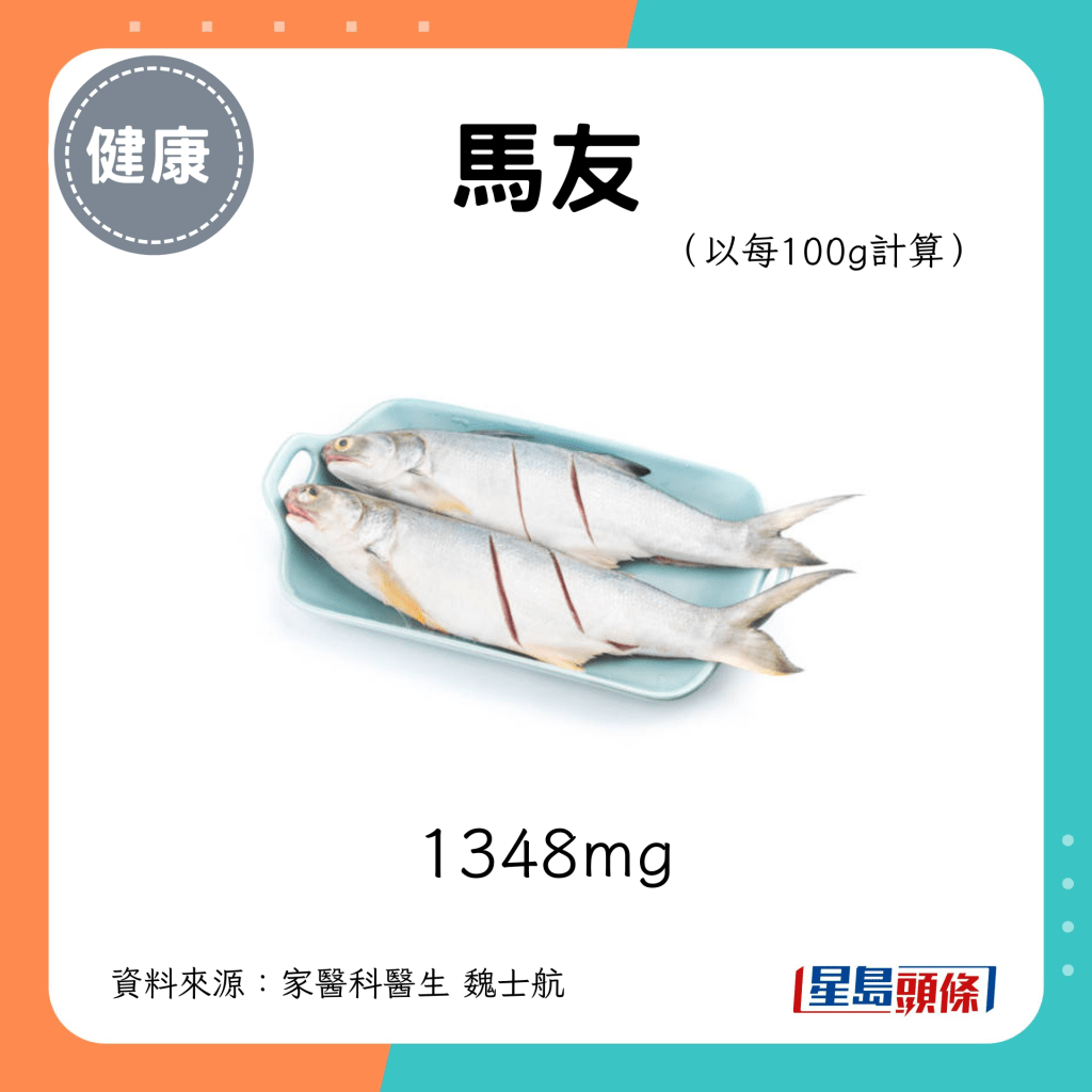 马友：1348mg