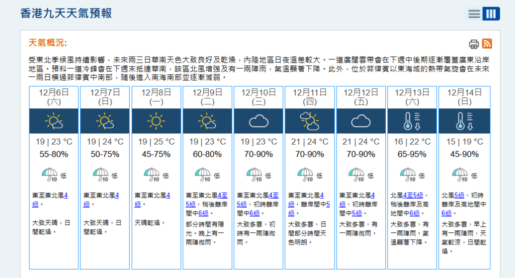 根據九天天氣預報，下周日本港最低氣溫只有15度。天文台網頁截圖