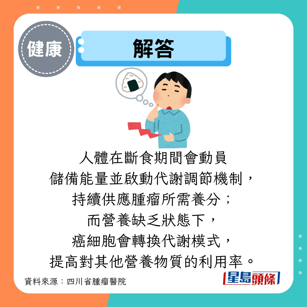 解答：人体在断食期间会动员 储备能量并启动代谢调节机制， 持续供应肿瘤所需养分； 而营养缺乏状态下， 癌细胞会转换代谢模式， 提高对其他营养物质的利用率。