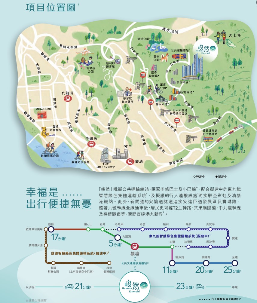 項目位置圖。