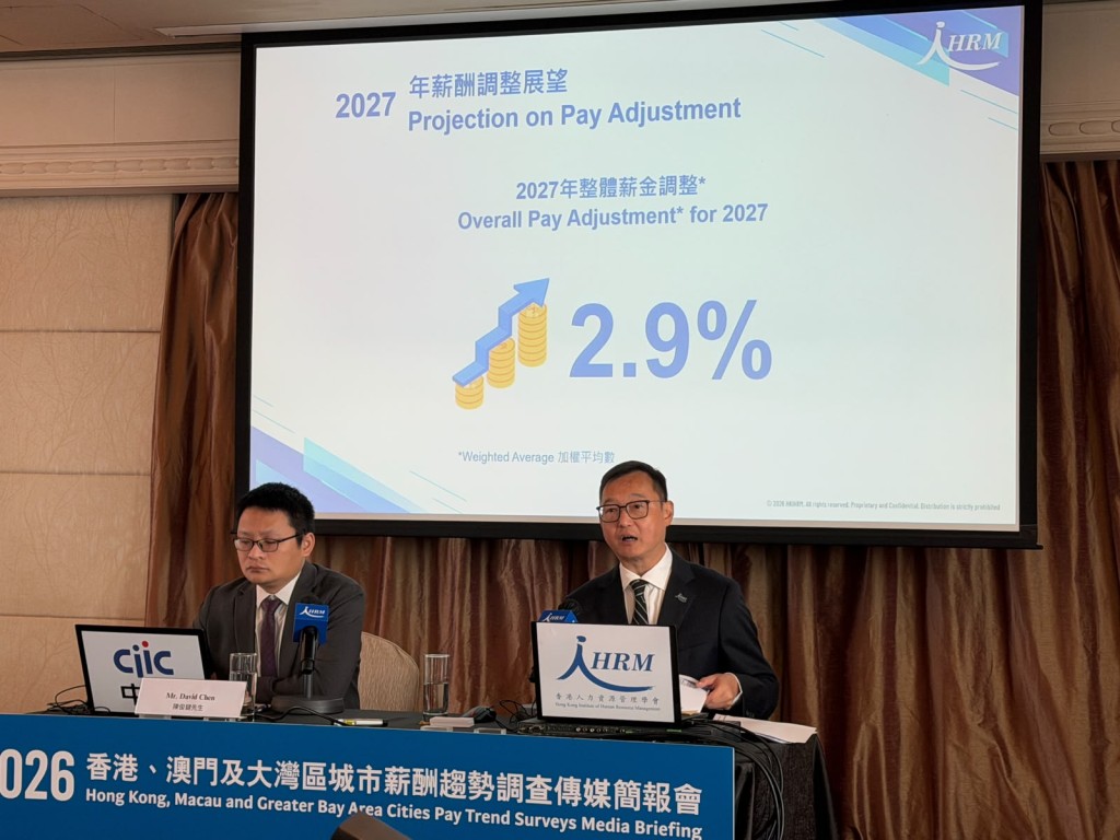 展望2027年,預測香港平均加薪幅度將溫和回升至2.9%。 展望2027年,預測香港平均加薪幅度將溫和回升至2.9%。