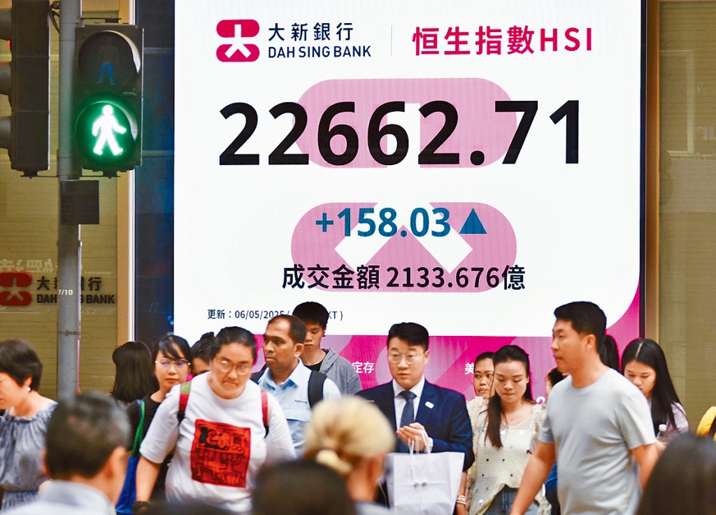 恒指昨日收升158點，報22662點。