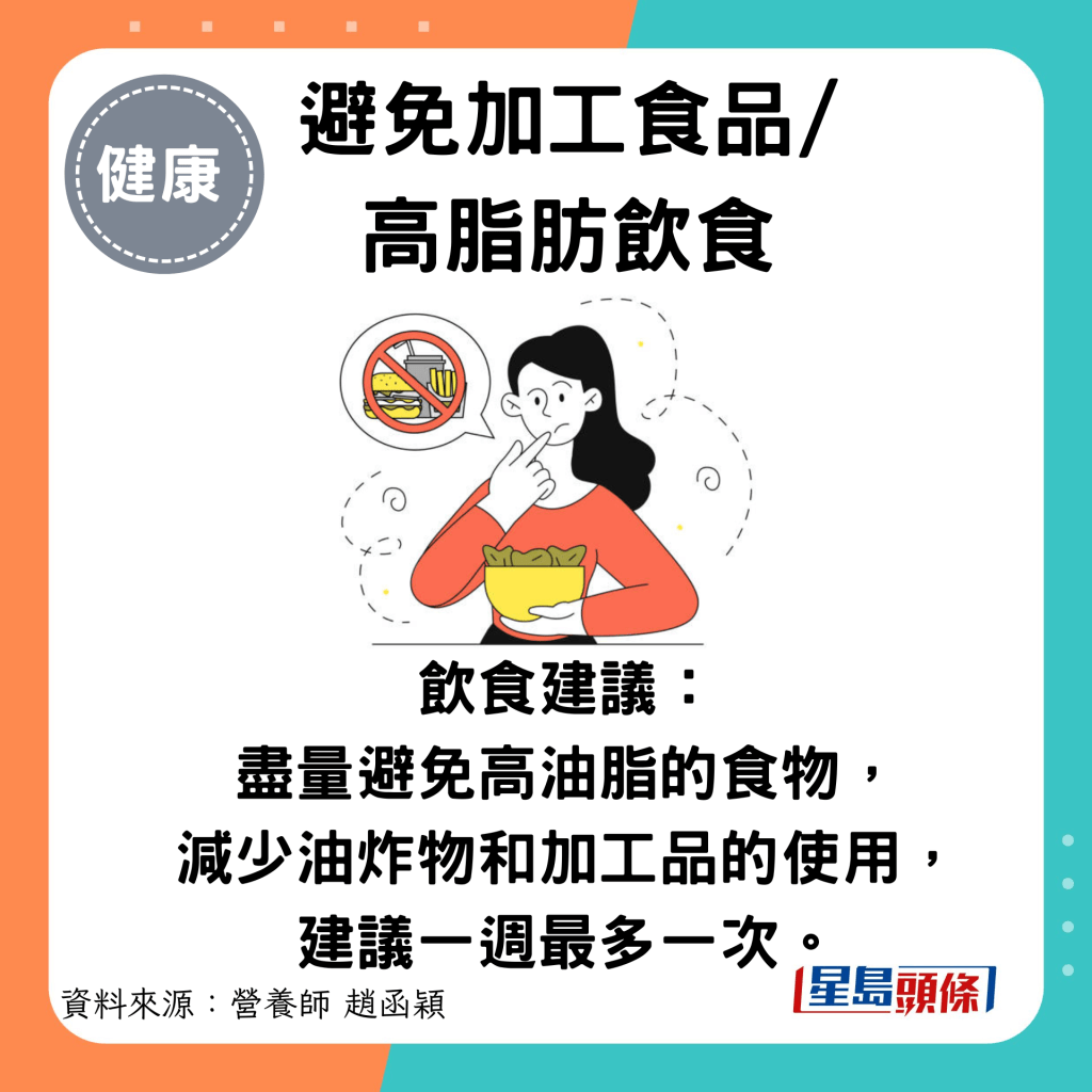 避免加工食品/ 高脂肪饮食：饮食建议： 尽量避免高油脂的食物， 减少油炸物和加工品的使用，建议一周最多一次。