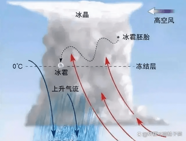 重庆市气象局回应称人工降雨是一项基于复杂气象条件的技术操作。