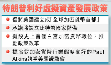 特朗普利好虛擬資產政策