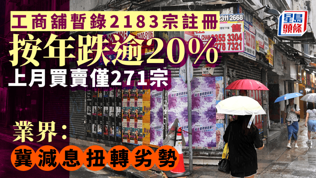 工商舖暫錄2183宗註冊 按年跌逾20% 上月買賣僅271宗 業界:冀減息扭轉劣勢
