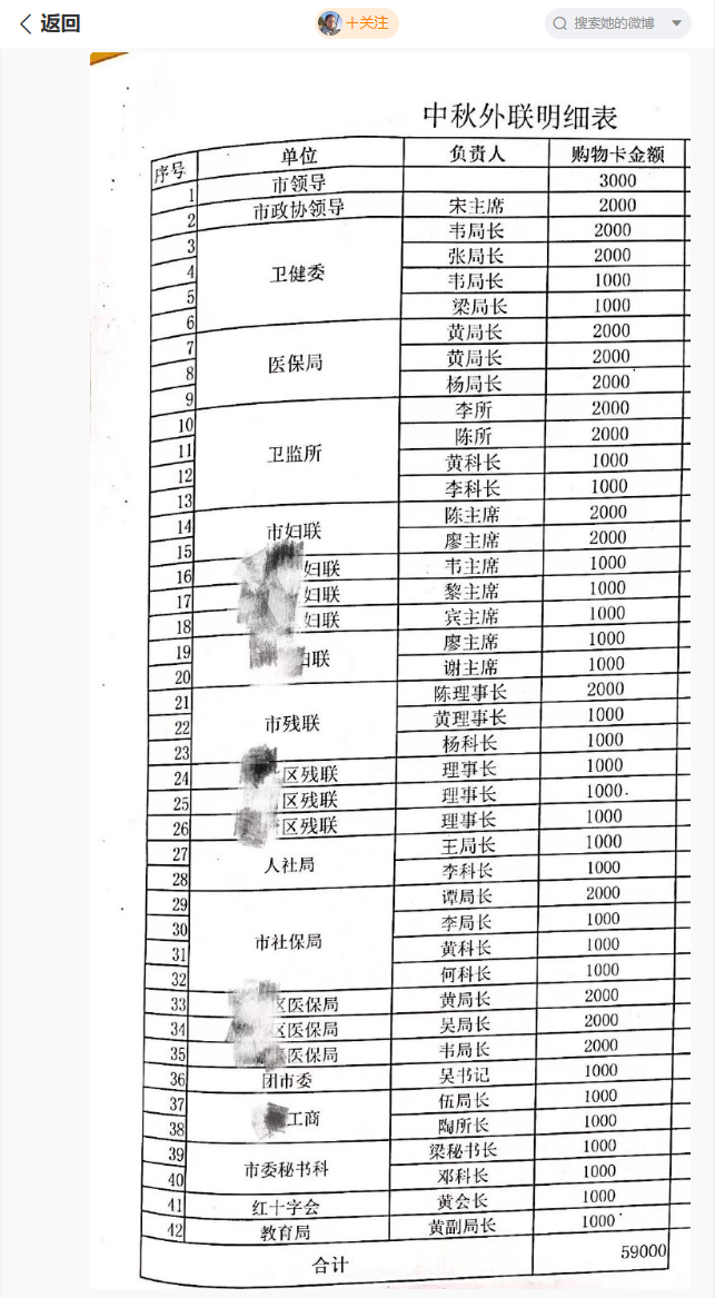 疑是貴港愛爾眼科的中秋外聯明細表。微博