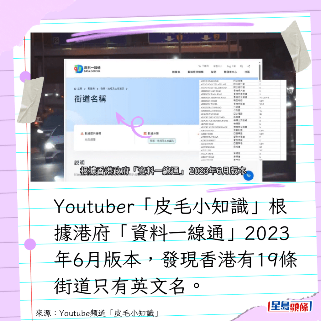 Youtuber「皮毛小知识」根据港府「资料一线通」2023年6月版本，发现香港有19条街道只有英文名。