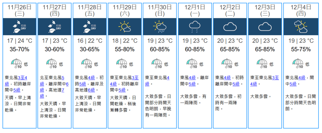 未來九天天氣預報。天文台網站擷圖