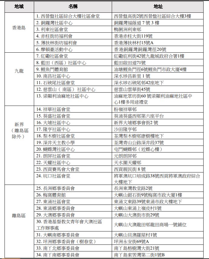 庇護中心地址。