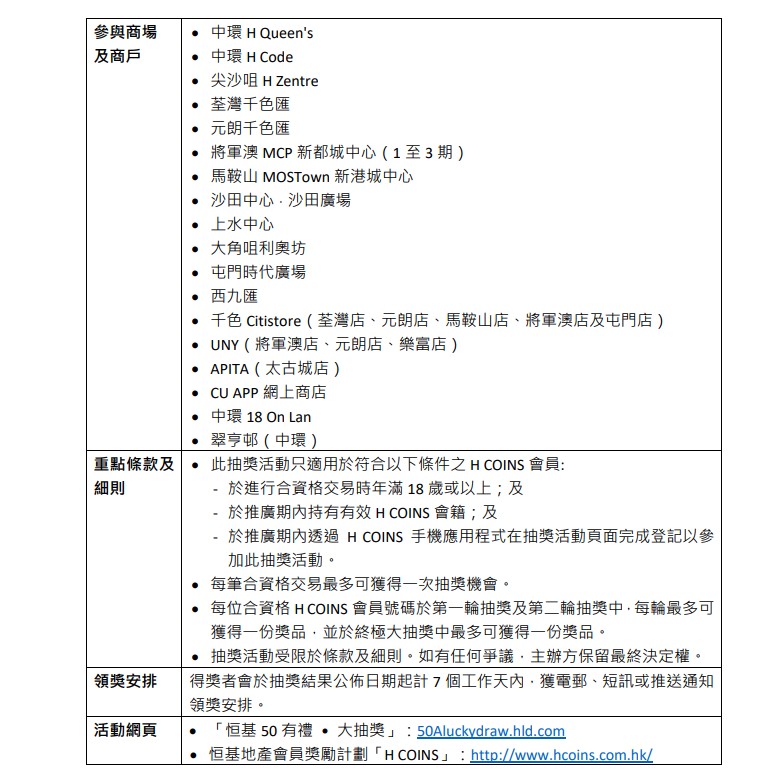 參與商場及商戶。