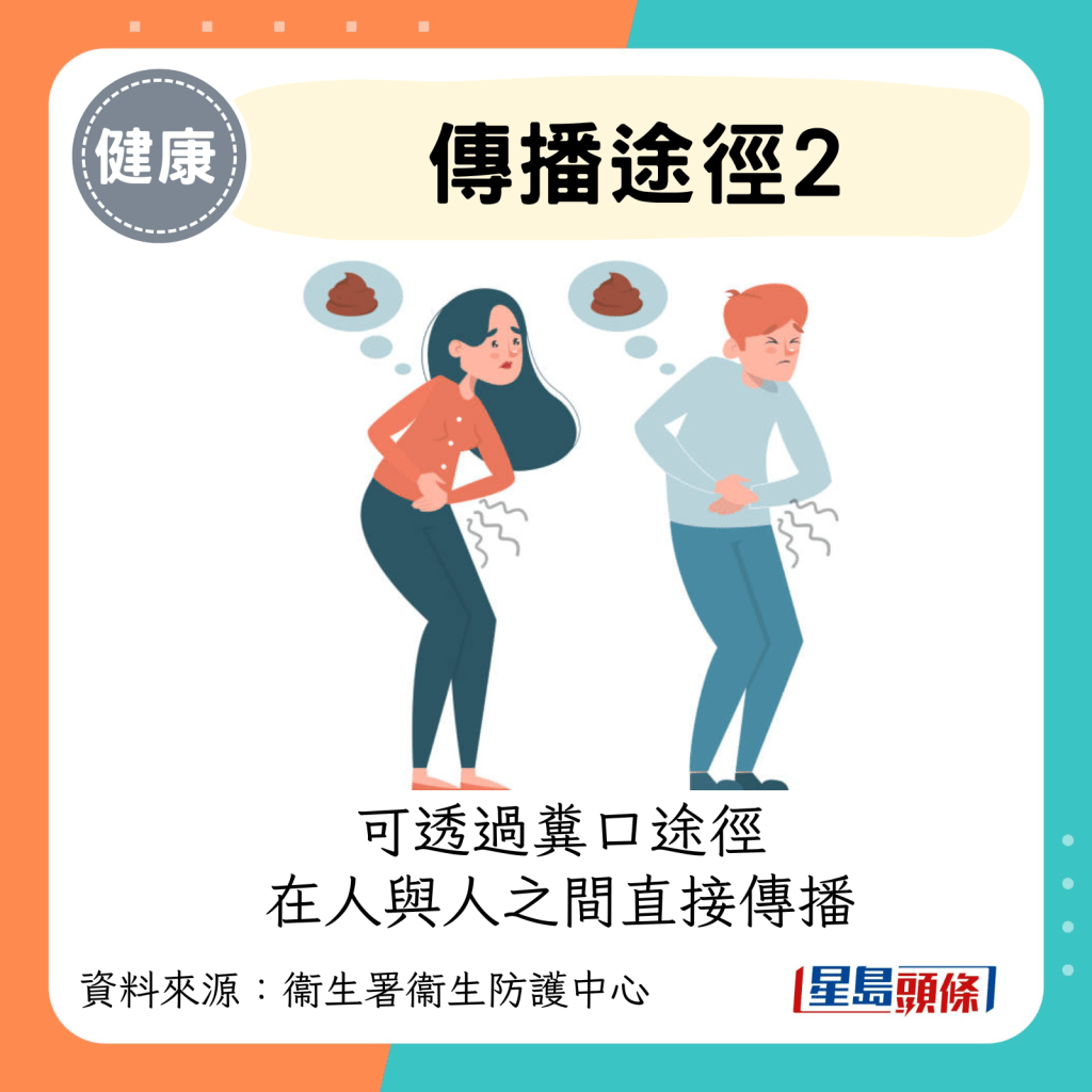 可透过粪口途径 在人与人之间直接传播