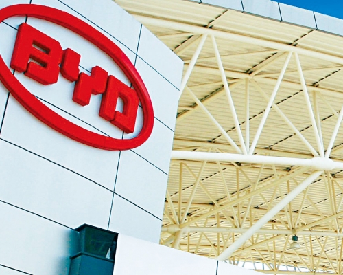 比亚迪（1211）分拆子公司比亚迪半导体到深交所创业板上市遭中止。