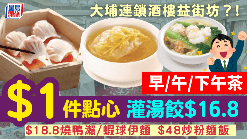 大埔連鎖酒樓$1點心優惠！1時段供應 燒賣/蝦餃/粉果 下午茶灌湯餃$16.8+燒鴨瀨$18.8 