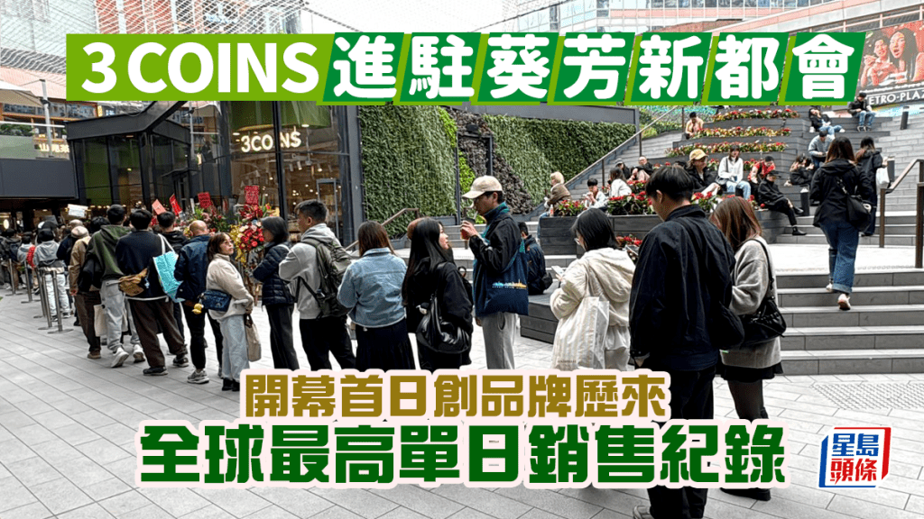 3COINS進駐葵芳新都會 開幕首日創品牌歷來全球最高單日銷售紀錄