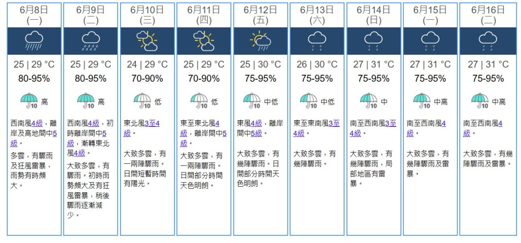 九天天氣預測。天文台網站截圖