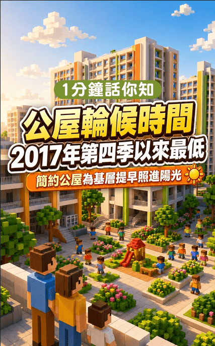 最新的公屋綜合輪候時間已顯著下降至4.7年，創下自2017年第四季以來的新低。