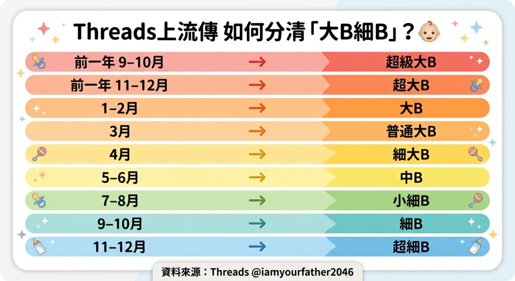  網上流傳大細B分級表。（資料來源：Threads @iamyourfather2046）