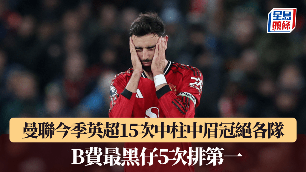 曼聯今季15次中柱中眉冠絕各隊，B費最黑仔5次排第一。路透社