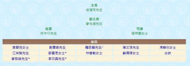 宏福苑現任法團主席為徐滿柑。宏福苑業主立案法團網站截圖