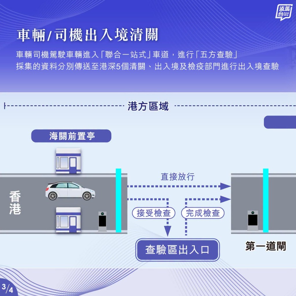 添馬台FB圖片
