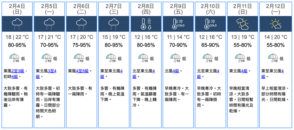 受東北季候風影響，一道雲帶會在本週中期為華南沿岸帶來有雨的天氣。預料季候風補充會在星期三晚上抵達華南沿岸，隨後一兩日該區轉冷。（圖片：天文台）