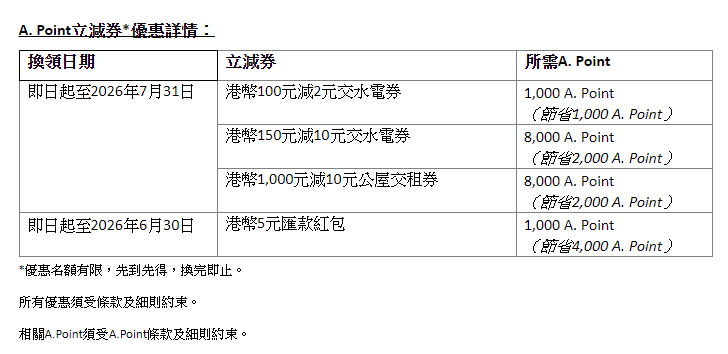 A. Point立减券优惠详情