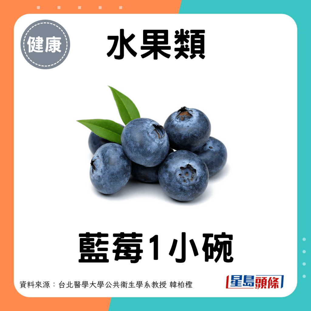 水果类：蓝莓1小碗。