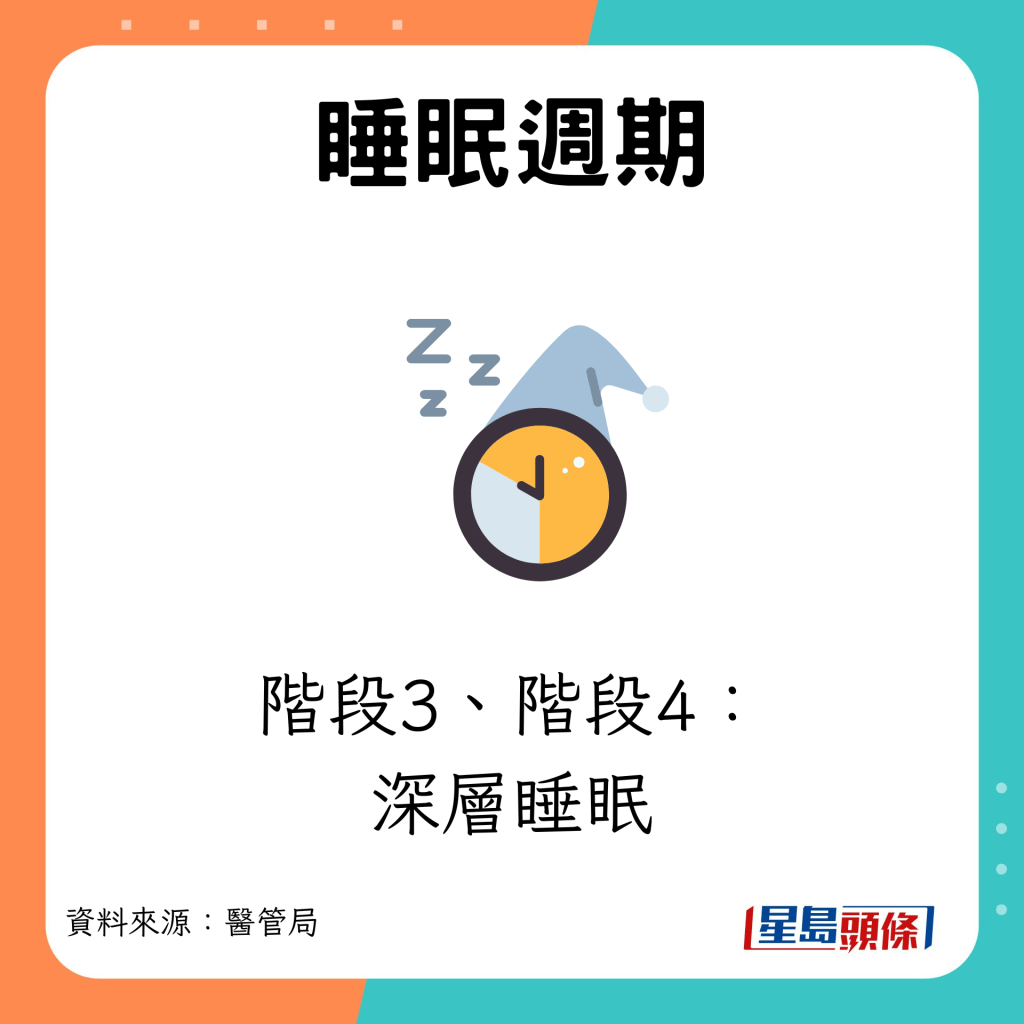 睡眠週期  階段3、階段4：深層睡眠