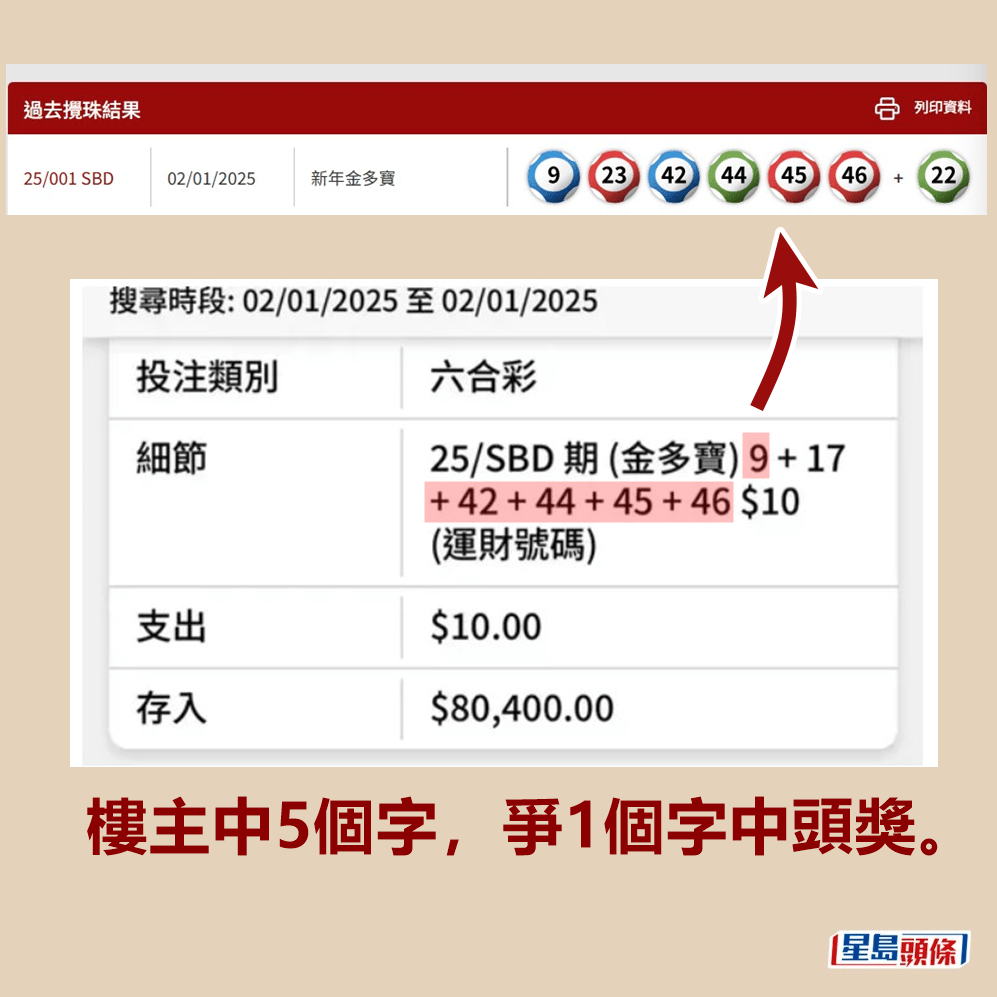 六合彩「新年金多寶」樓主中5個字得三獎。馬會網頁截圖及「連登討論區」截圖