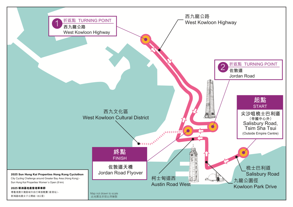 女子組賽道長8公里，沿西九龍公路馳騁，途徑一系列香港著名地標，包括前九廣鐵路鐘樓、香港太空館、香港故宮文化博物館、戲曲中心等，飽覽沿途風光。