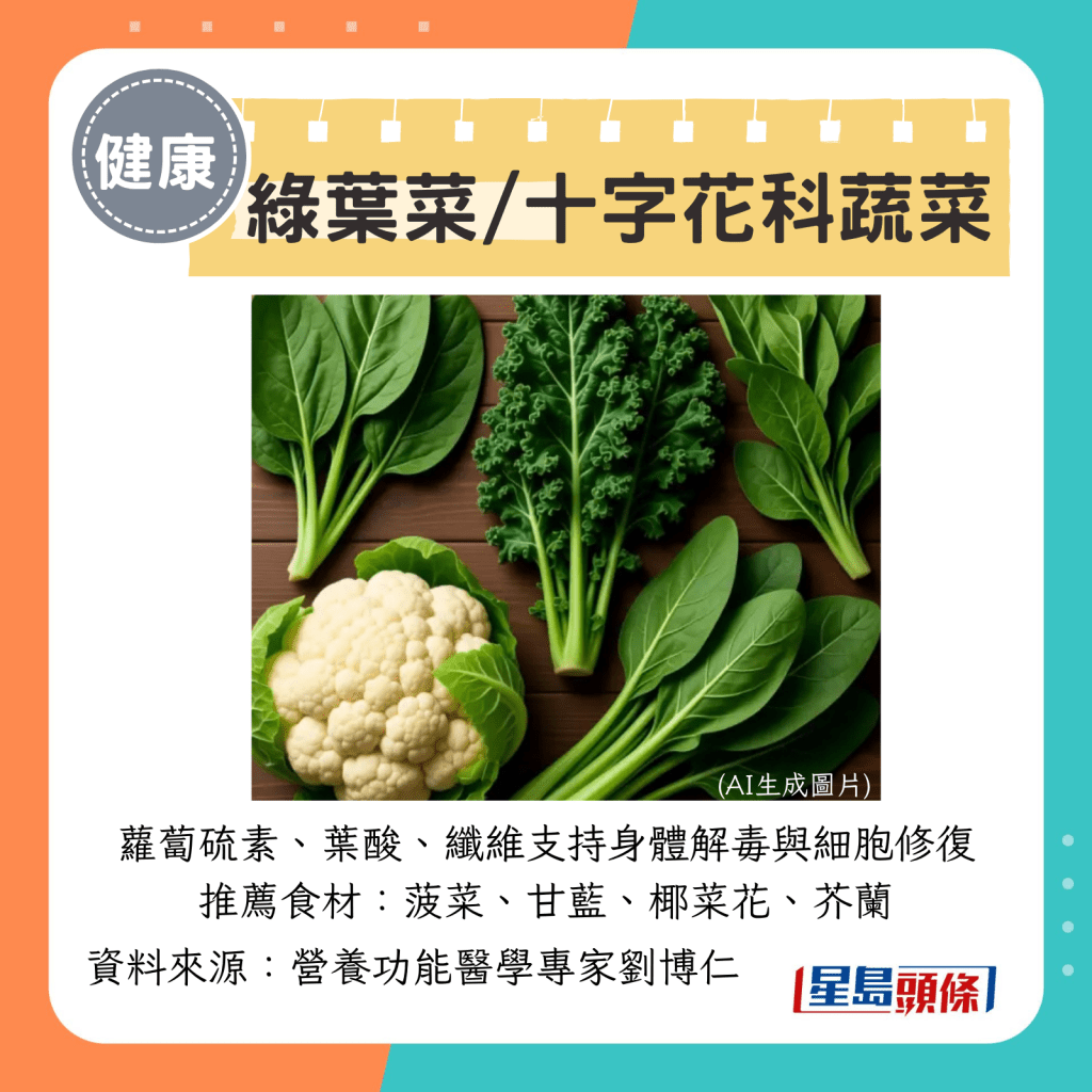 綠葉菜/十字花科蔬菜 綠葉菜/十字花科蔬菜
