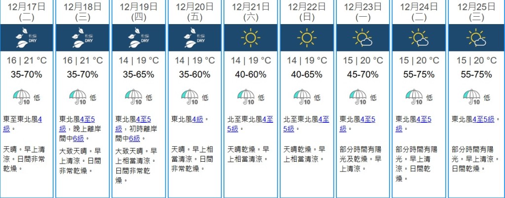 天文台九天天气预报。