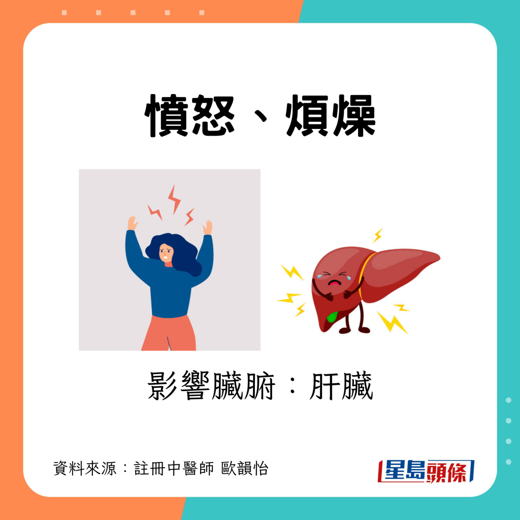 2. 憤怒、煩燥可影響肝臟