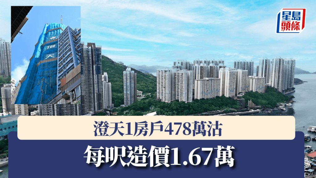 澄天1房戶478萬沽 每呎造價1.67萬