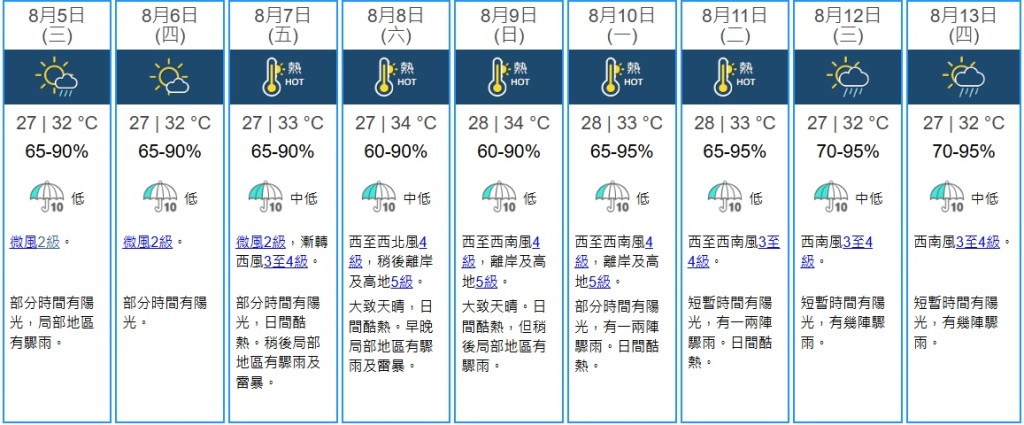 天文台九天天气预报。 天文台九天天气预报。