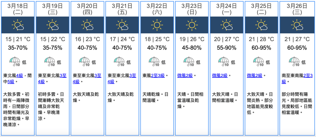 九天天氣預報