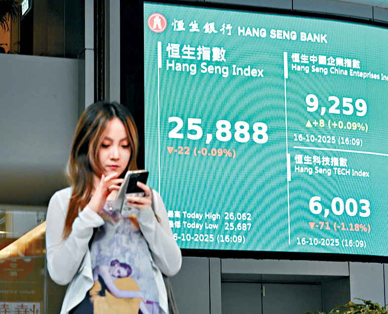 在科技股回軟下,恒指收報25888點,跌22點。